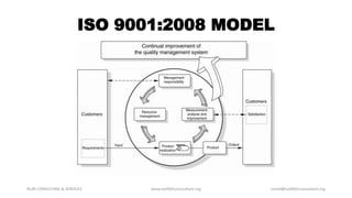 ISO 9001:2008 MODEL
NURI CONSULTING & SERVICES www.iso9001consultant.org ismail@iso9001consultant.org
 