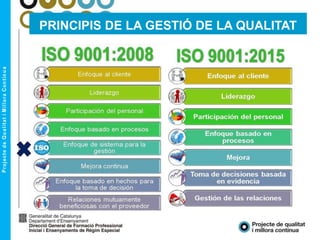 PRINCIPIS DE LA GESTIÓ DE LA QUALITAT
 