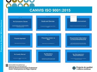 CANVIS ISO 9001:2015
 