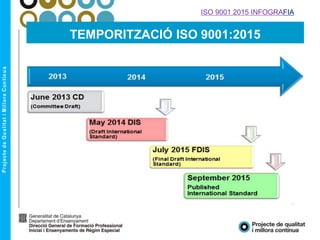 TEMPORITZACIÓ ISO 9001:2015
ISO 9001 2015 INFOGRAFIA
 