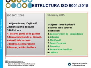 ESTRUCTURA ISO 9001:2015
 