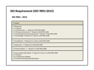 ISO Requirement (ISO 9001:2015)
ISO 9001 : 2015
7. Support
7.1 Resources
7.1.1 General
7.1.2 Infrastructure Klausul 6.3 ISO 9001:2008
7.1.3 Process environment Klausul 6.4 ISO 9001:2008
7.1.4 Monitoring and measuring devices Klausul 7.6 ISO 9001:2008
7.1.5 Knowledge Klausul 6.2.1 and 6.2.2 ISO 9001:2008
7.2 Competence Klausul 6.2.1 and 6.2.2 ISO 9001:2008
7.3 Awareness Klausul 6.2.2 ISO 9001:2008
7.4 Communication Klausul 5.5.3 ISO 9001:2008
7.5 Documented information Klausul 4.2.3 dan 4.2.4 ISO 9001:2008
7.5.1 General
7.5.2 Creating and updating
7.5.3 Control of documented Information
 