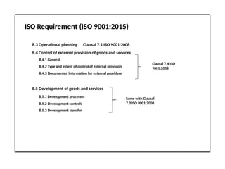 ISO Requirement (ISO 9001:2015)
8.3 Operational planning Clausal 7.1 ISO 9001:2008
8.4 Control of external provision of goods and services
8.4.1 General
8.4.2 Type and extent of control of external provision
8.4.3 Documented information for external providers
8.5 Development of goods and services
8.5.1 Development processes
8.5.2 Development controls
8.5.3 Development transfer
Clausal 7.4 ISO
9001:2008
Same with Clausal
7.3 ISO 9001:2008
 