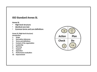 ISO Standard Annex SL
Annex SL
• High-level structure
• Identical core text
• Common terms and core definitions
Annex SL (High-level structure)
Introduction
1. Scope
2. Normative references
3. Terms and definitions
4. Context of the organization
5. Leadership
6. Planning
7. Support
8. Operation
9. Performance evaluation
10. Improvement
10
Action
4, 5
6
Plan
9 7, 8
Do
Check
 