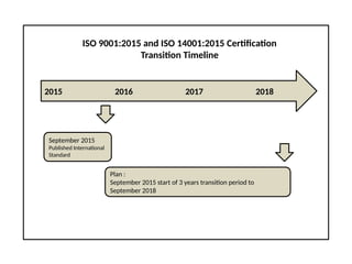 ISO 9001:2015 and ISO 14001:2015 Certification
Transition Timeline
2015 2016 2017 2018
September 2015
Published International
Standard
Plan :
September 2015 start of 3 years transition period to
September 2018
 