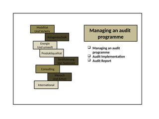 Mobilitat
Und Verkehr
Anlagentechnik
Energie
Und umwelt
Produktiqualitat
Zertifizierung
Von Systemen
Consulting
Mensch
Und Arbeit
International
Managing an audit
programme
 Managing an audit
programme
 Audit Implementation
 Audit Report
 