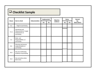  Checklist Sample
Clause Item to check Dokumentation
Implemented
Yes No
Objective
evidence
Status
Mj Mn
Remark
(eg.
Observation)
6.2 Target at purchasing
9.1.2
Monitoring and
Measurement of target
Achievement at
purchasing
5.3
Roles and
Responsibilities at
purchasing
8.4
Planning and process
Implementation at
purchasing
10.2
10.2
Any non-conforming
Incidents at purchasing
Any corrective action
Been done
 