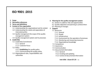 ISO 9001 :2015
1. Scope
2. Normative references
3. Terms and definitions
4. Context of the organization
4.1 Understanding the organizational and its context
4.2 Understanding the needs and expectation of
interested parties
4.3 Quality management the scope of the quality
management system
4.4 Quality management system and its processes
5. Leadership
5.1 Leadership Commitment
5.1.1 General
5.1.2 Customer Focus
5.2 Policy
5.2.1 Establishing the quality policy
5.2.2 Communicating the quality policy
5.3 Organizational roles, responsibilities and
authorities
6 Planning for the quality management system
6.1 Actions to address risks and opportunities
6.2 Quality objectives and planning to achieve them
6.3 Planning of changes
7 Support
7.1 Resources
7.1.1 General
7.1.2 People
7.1.3 Infrastructure
7.1.4 Environment for the operation of processes
7.1.5 Monitoring and measuring resources
7.1.6 Organizational knowledge
7.2 Competence
7.3 Awareness
7.4 Communication
7.5 Documented information
7.5.1 General
7.5.2 Creating and updating
7.5.3 Control of documented information
next slide : clause 8,9,10
 
