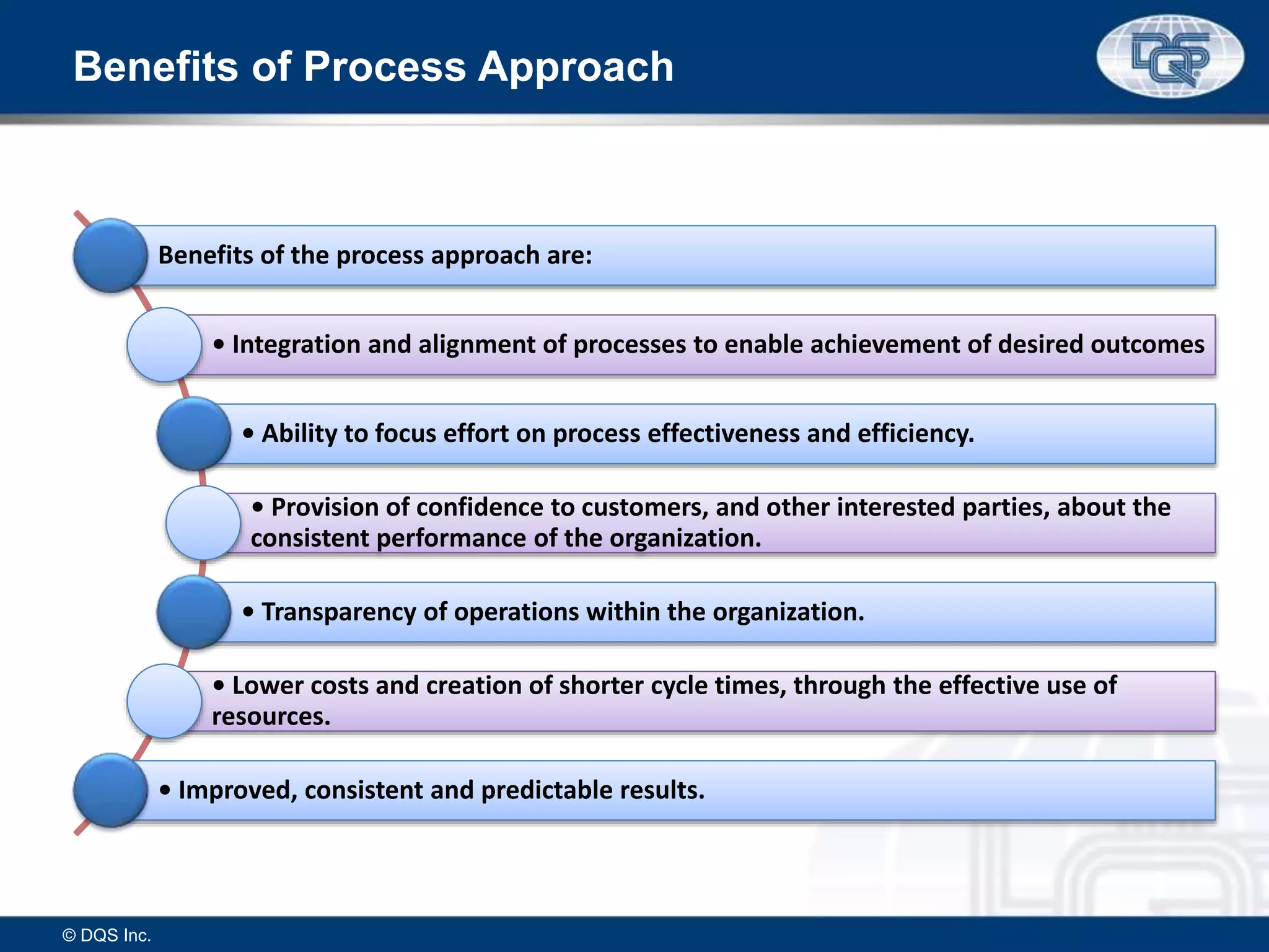 Benefits of Process Approach
Benefits of the process approach are:
• Integration and alignment of processes to enable achievement of desired outcomes
• Ability to focus effort on process effectiveness and efficiency.
• Provision of confidence to customers, and other interested parties, about the
consistent performance of the organization.
• Transparency of operations within the organization.
• Lower costs and creation of shorter cycle times, through the effective use of
resources.
• Improved, consistent and predictable results.
© DQS Inc.
 