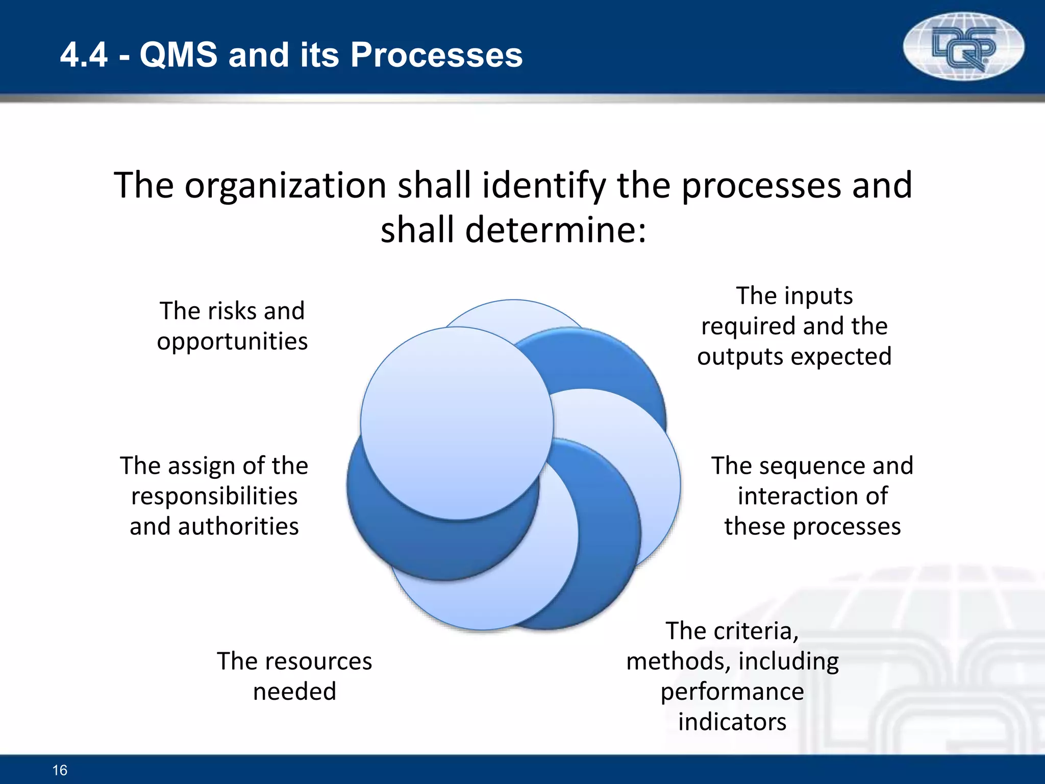 4.4 - QMS and its Processes
16
The organization shall identify the processes and
shall determine:
The inputs
required and the
outputs expected
The sequence and
interaction of
these processes
The criteria,
methods, including
performance
indicators
The resources
needed
The assign of the
responsibilities
and authorities
The risks and
opportunities
 