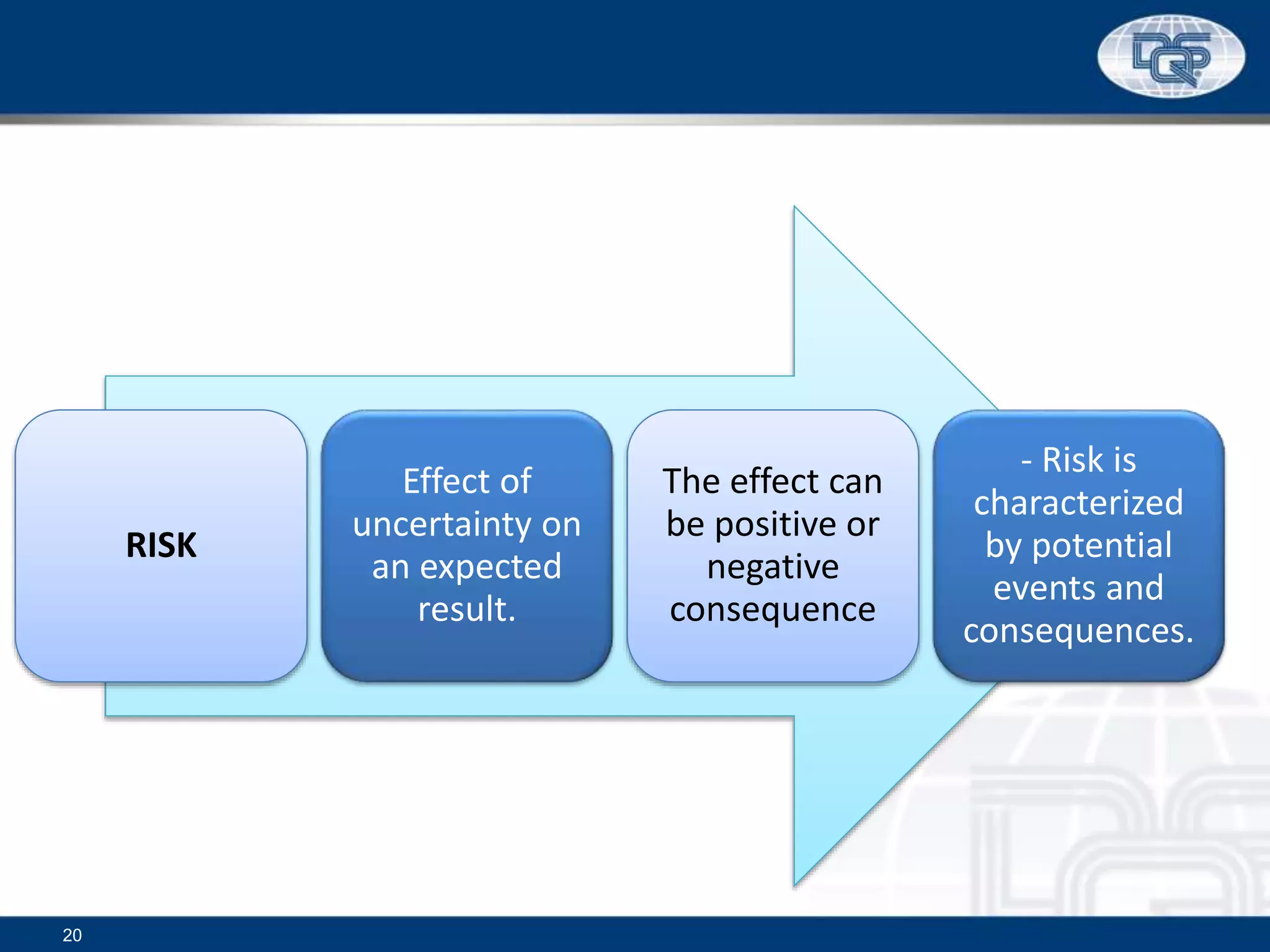 RISK
Effect of
uncertainty on
an expected
result.
The effect can
be positive or
negative
consequence
- Risk is
characterized
by potential
events and
consequences.
20
 