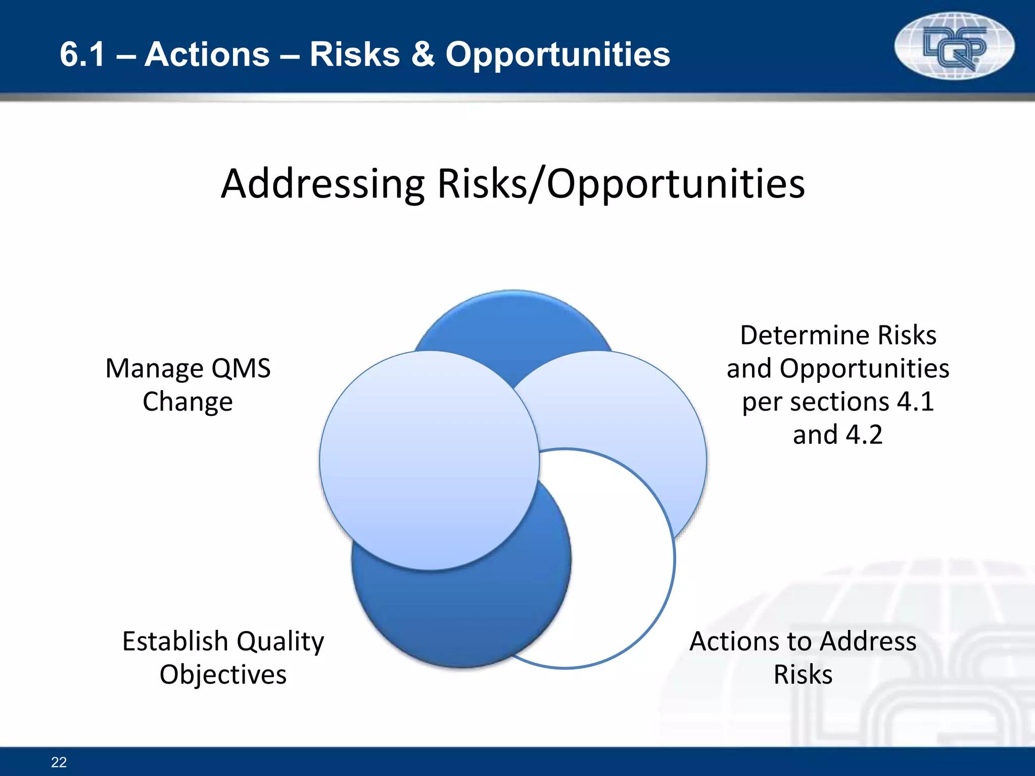 6.1 – Actions – Risks & Opportunities
22
Addressing Risks/Opportunities
Determine Risks
and Opportunities
per sections 4.1
and 4.2
Actions to Address
Risks
Establish Quality
Objectives
Manage QMS
Change
 