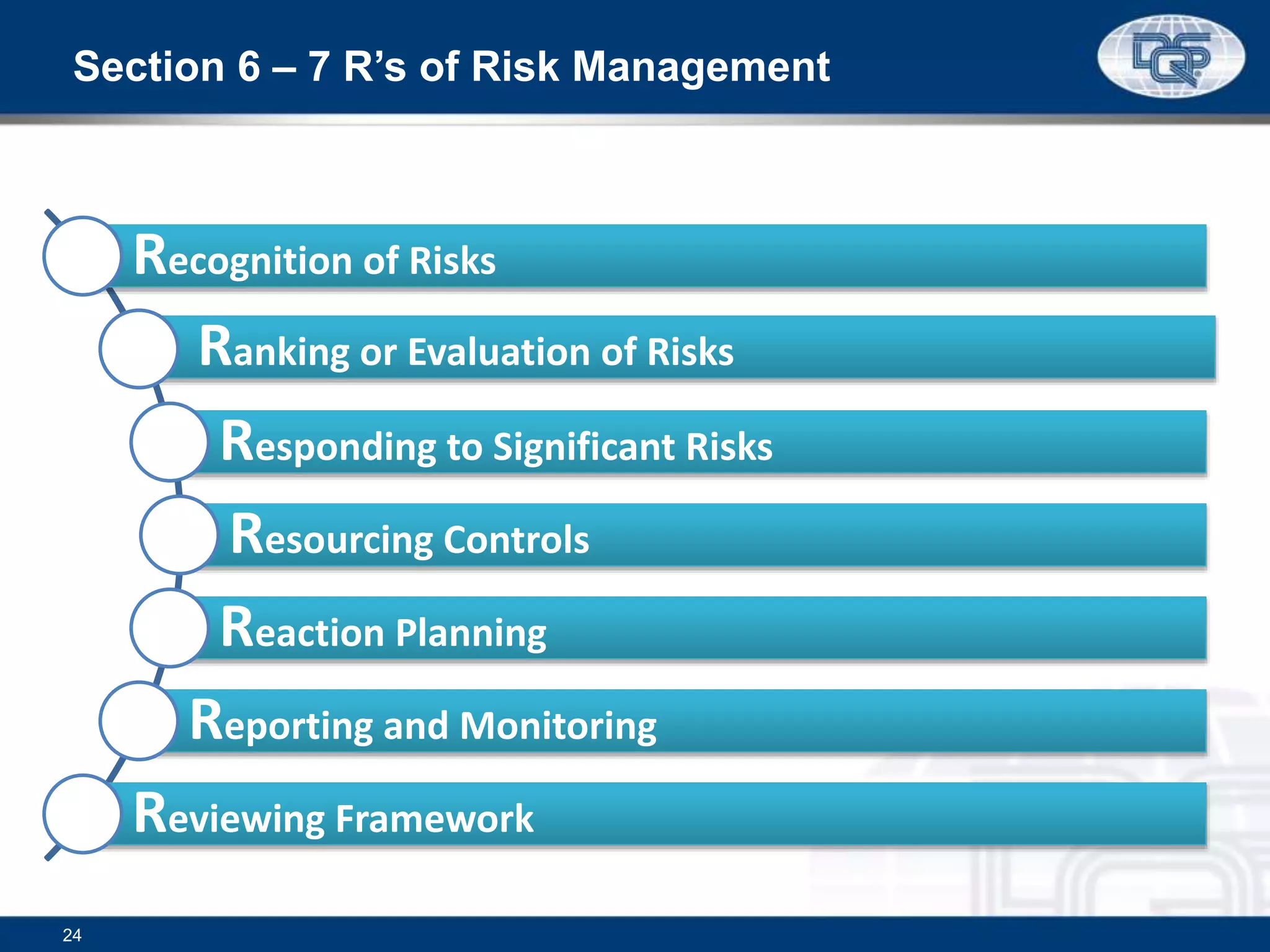 Section 6 – 7 R’s of Risk Management
24
Recognition of Risks
Ranking or Evaluation of Risks
Responding to Significant Risks
Resourcing Controls
Reaction Planning
Reporting and Monitoring
Reviewing Framework
 