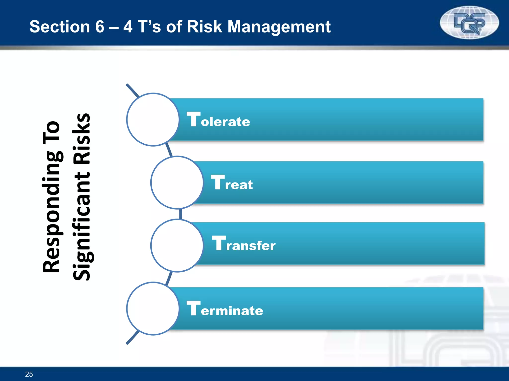 Section 6 – 4 T’s of Risk Management
25
Tolerate
Treat
Transfer
Terminate
RespondingTo
SignificantRisks
 