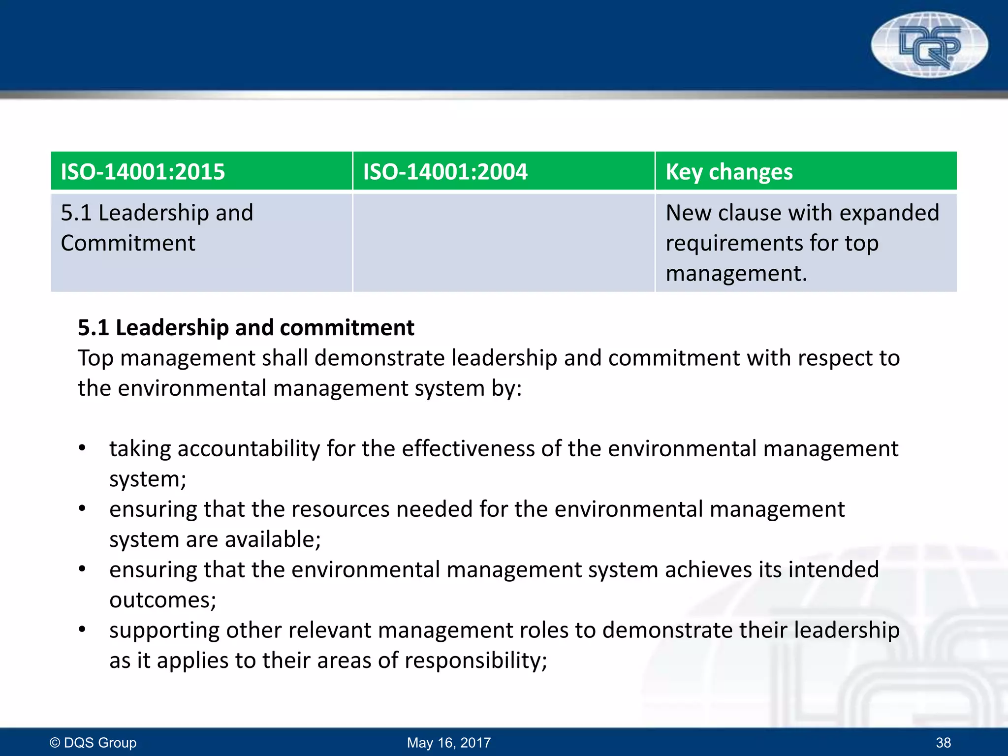 ISO-14001:2015 ISO-14001:2004 Key changes
5.1 Leadership and
Commitment
New clause with expanded
requirements for top
management.
May 16, 2017© DQS Group 38
5.1 Leadership and commitment
Top management shall demonstrate leadership and commitment with respect to
the environmental management system by:
• taking accountability for the effectiveness of the environmental management
system;
• ensuring that the resources needed for the environmental management
system are available;
• ensuring that the environmental management system achieves its intended
outcomes;
• supporting other relevant management roles to demonstrate their leadership
as it applies to their areas of responsibility;
 