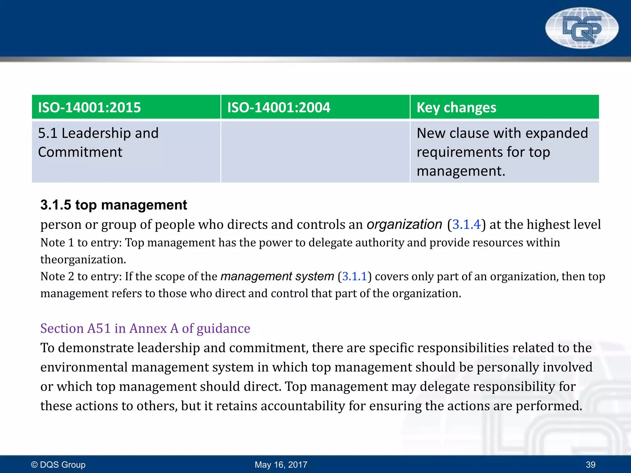 ISO-14001:2015 ISO-14001:2004 Key changes
5.1 Leadership and
Commitment
New clause with expanded
requirements for top
management.
May 16, 2017© DQS Group 39
3.1.5 top management
person or group of people who directs and controls an organization (3.1.4) at the highest level
Note 1 to entry: Top management has the power to delegate authority and provide resources within
theorganization.
Note 2 to entry: If the scope of the management system (3.1.1) covers only part of an organization, then top
management refers to those who direct and control that part of the organization.
Section A51 in Annex A of guidance
To demonstrate leadership and commitment, there are specific responsibilities related to the
environmental management system in which top management should be personally involved
or which top management should direct. Top management may delegate responsibility for
these actions to others, but it retains accountability for ensuring the actions are performed.
 