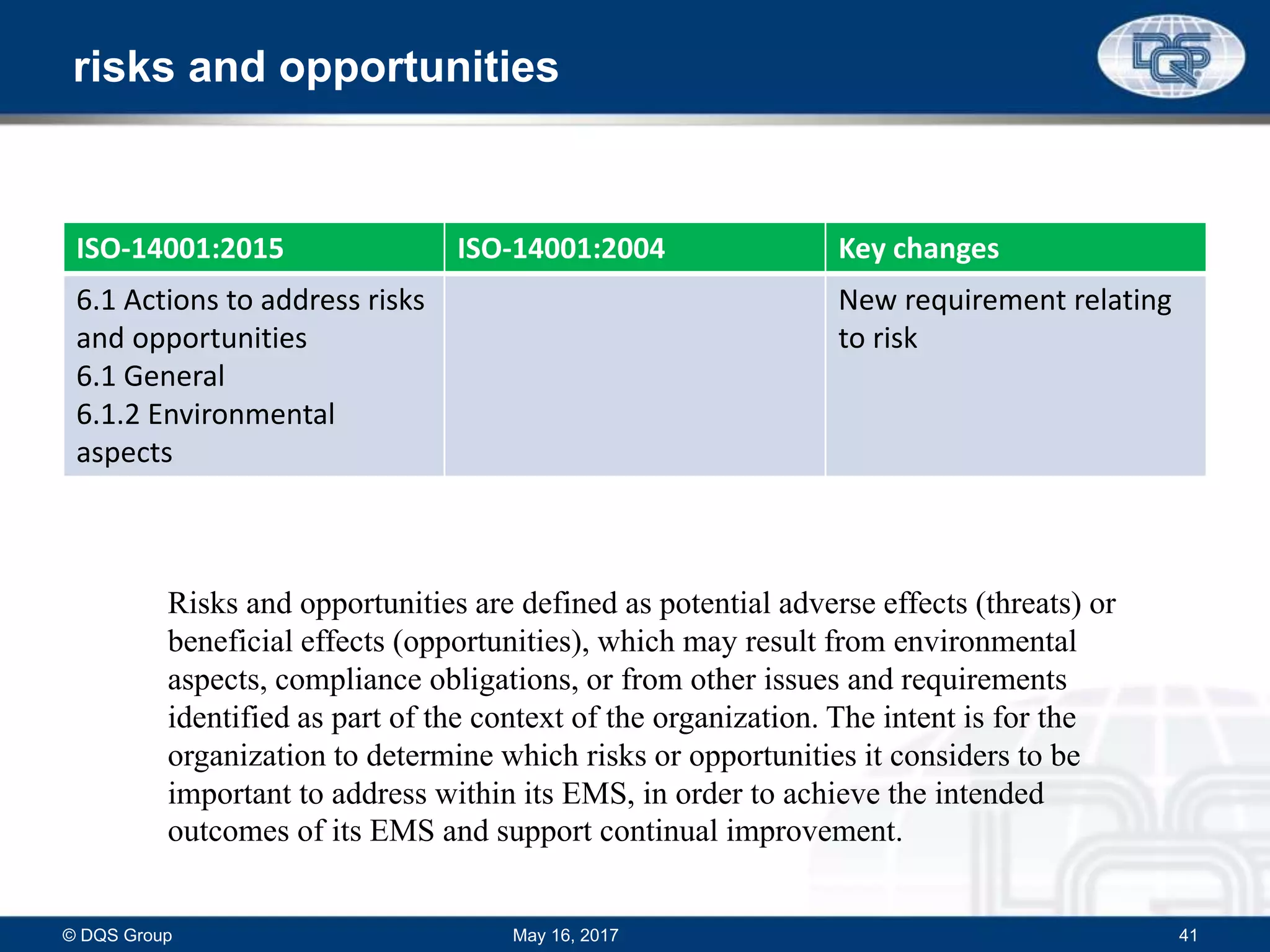risks and opportunities
May 16, 2017© DQS Group 41
ISO-14001:2015 ISO-14001:2004 Key changes
6.1 Actions to address risks
and opportunities
6.1 General
6.1.2 Environmental
aspects
New requirement relating
to risk
Risks and opportunities are defined as potential adverse effects (threats) or
beneficial effects (opportunities), which may result from environmental
aspects, compliance obligations, or from other issues and requirements
identified as part of the context of the organization. The intent is for the
organization to determine which risks or opportunities it considers to be
important to address within its EMS, in order to achieve the intended
outcomes of its EMS and support continual improvement.
 