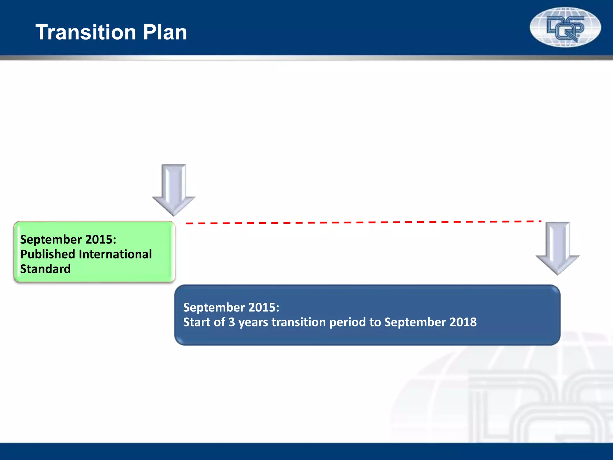 Transition Plan
September 2015:
Start of 3 years transition period to September 2018
September 2015:
Published International
Standard
 