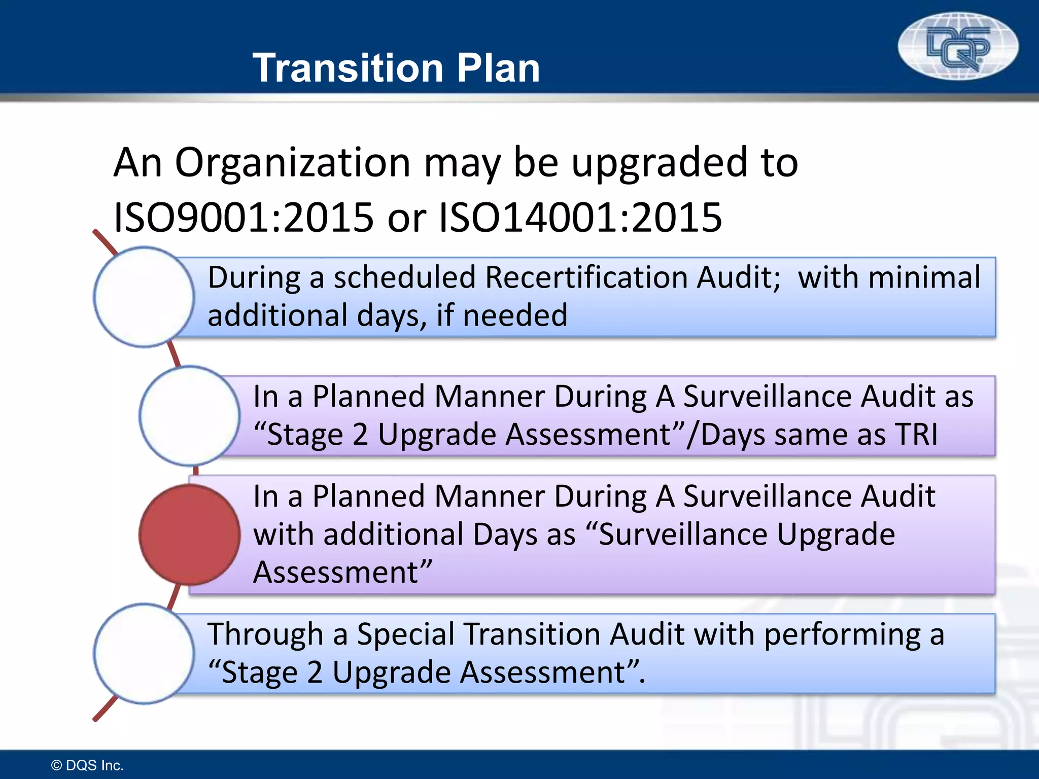 During a scheduled Recertification Audit; with minimal
additional days, if needed
In a Planned Manner During A Surveillance Audit as
“Stage 2 Upgrade Assessment”/Days same as TRI
In a Planned Manner During A Surveillance Audit
with additional Days as “Surveillance Upgrade
Assessment”
Through a Special Transition Audit with performing a
“Stage 2 Upgrade Assessment”.
Transition Plan
An Organization may be upgraded to
ISO9001:2015 or ISO14001:2015
© DQS Inc.
 