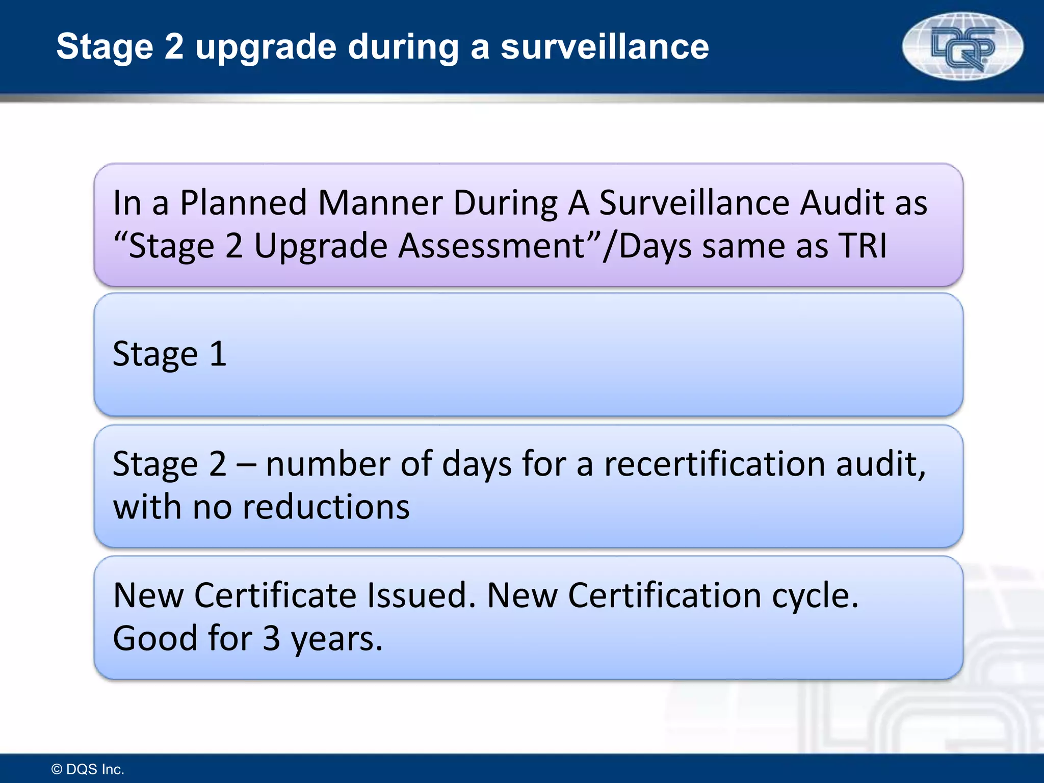 In a Planned Manner During A Surveillance Audit as
“Stage 2 Upgrade Assessment”/Days same as TRI
Stage 1
Stage 2 – number of days for a recertification audit,
with no reductions
New Certificate Issued. New Certification cycle.
Good for 3 years.
Stage 2 upgrade during a surveillance
© DQS Inc.
 