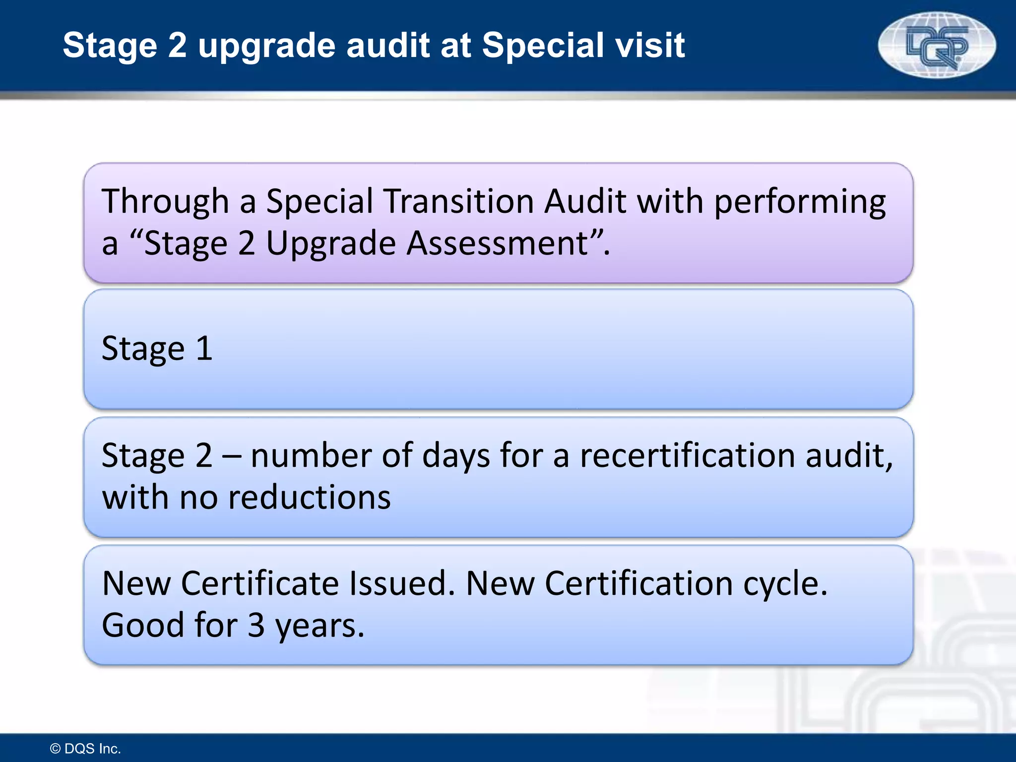 Through a Special Transition Audit with performing
a “Stage 2 Upgrade Assessment”.
Stage 1
Stage 2 – number of days for a recertification audit,
with no reductions
New Certificate Issued. New Certification cycle.
Good for 3 years.
Stage 2 upgrade audit at Special visit
© DQS Inc.
 