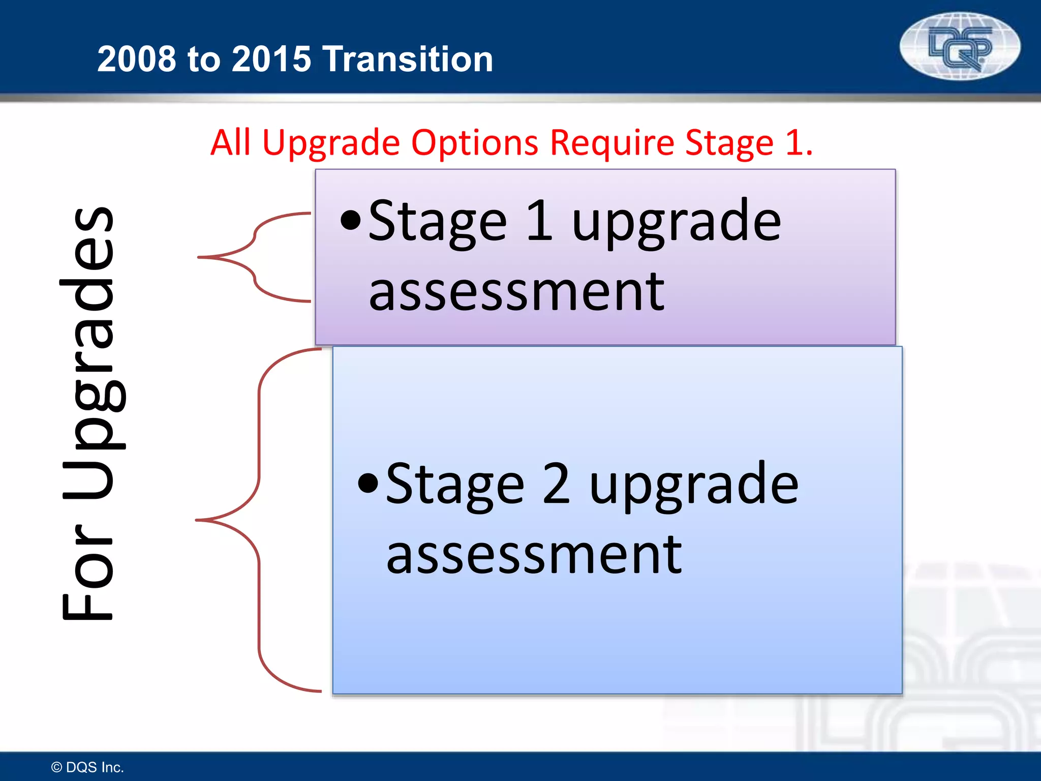 2008 to 2015 Transition
•Stage 1 upgrade
assessment
•Stage 2 upgrade
assessment
© DQS Inc.
ForUpgrades
All Upgrade Options Require Stage 1.
 