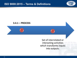 ISO 9000:2015 – Terms & Definitions
3.4.1 – PROCESS
Set of interrelated or
interacting activities
which transforms inputs
into outputs.
11
 