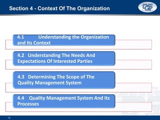 Section 4 - Context Of The Organization
12
4.1 Understanding the Organization
and Its Context
4.2 Understanding The Needs And
Expectations Of Interested Parties
4.3 Determining The Scope of The
Quality Management System
4.4 Quality Management System And Its
Processes
 