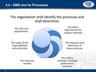 4.4 - QMS and its Processes
16
The organization shall identify the processes and
shall determine:
The inputs
required and the
outputs expected
The sequence and
interaction of
these processes
The criteria,
methods, including
performance
indicators
The resources
needed
The assign of the
responsibilities
and authorities
The risks and
opportunities
 