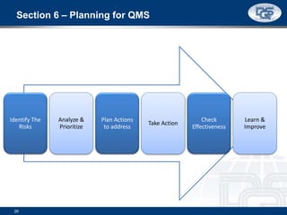 Section 6 – Planning for QMS
Identify The
Risks
Analyze &
Prioritize
Plan Actions
to address
Take Action
Check
Effectiveness
Learn &
Improve
26
 