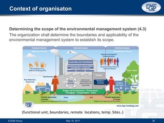 Context of organisaton
Determining the scope of the environmental management system (4.3)
The organization shall determine the boundaries and applicability of the
environmental management system to establish its scope.
May 16, 2017© DQS Group 35
(functional unit, boundaries, remote locations, temp. Sites..)
 