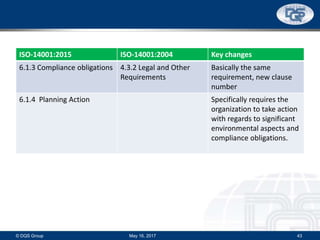 ISO-14001:2015 ISO-14001:2004 Key changes
6.1.3 Compliance obligations 4.3.2 Legal and Other
Requirements
Basically the same
requirement, new clause
number
6.1.4 Planning Action Specifically requires the
organization to take action
with regards to significant
environmental aspects and
compliance obligations.
May 16, 2017© DQS Group 43
 