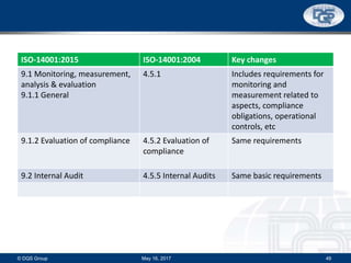 ISO-14001:2015 ISO-14001:2004 Key changes
9.1 Monitoring, measurement,
analysis & evaluation
9.1.1 General
4.5.1 Includes requirements for
monitoring and
measurement related to
aspects, compliance
obligations, operational
controls, etc
9.1.2 Evaluation of compliance 4.5.2 Evaluation of
compliance
Same requirements
9.2 Internal Audit 4.5.5 Internal Audits Same basic requirements
May 16, 2017© DQS Group 49
 