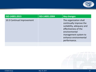 ISO-14001:2015 ISO-14001:2004 Key changes
10.3 Continual Improvement The organization shall
continually improve the
suitability, adequacy and
effectiveness of the
environmental
management system to
enhance environmental
performance.
May 16, 2017© DQS Group 51
 