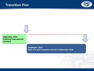 Transition Plan
September 2015:
Start of 3 years transition period to September 2018
September 2015:
Published International
Standard
 