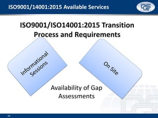 69
ISO9001/ISO14001:2015 Transition
Process and Requirements
Availability of Gap
Assessments
ISO9001/14001:2015 Available Services
 