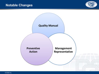 Notable Changes
Quality Manual
Management
Representative
Preventive
Action
© DQS Inc.
 