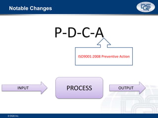 Notable Changes
PROCESSINPUT OUTPUT
P-D-C-A
ISO9001:2008 Preventive Action
© DQS Inc.
 
