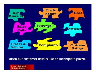 Trade
  Key                     Shows            R&D
Measures


        Sales          Surveys
        Calls                           Articles



 Credits &             Complaints        Customer
 Returns                                  Ratings


Often our customer data is like an incomplete puzzle

 © 2006 Jack West
 All Rights Reserved
 