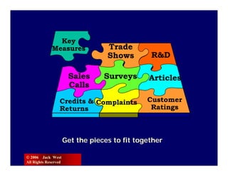 Key
             Measures              Trade
                                   Shows        R&D

                       Sales      Surveys      Articles
                       Calls
                  Credits & Complaints         Customer
                  Returns                       Ratings



                      Get the pieces to fit together

© 2006 Jack West
All Rights Reserved
 