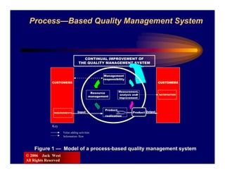 Process—Based Quality Management System



                                     CONTINUAL IMPROVEMENT OF
                                   THE QUALITY MANAGEMENT SYSTEM


                                                  Management
                                                  responsibility
              CUSTOMERS                                                                CUSTOMERS


                                                             Measurement,
                                            Resource
                                                              analysis and             SATISFACTION
                                           management        improvement



                                                   Product
               REQURIEMENTS       Input                               Product Output
                                                   realization


              Key
                      Value adding activities
                      Information flow



    Figure 1 — Model of a process-based quality management system
© 2006 Jack West
All Rights Reserved
 