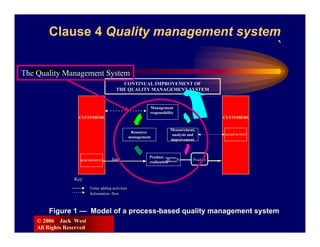 Clause 4 Quality management system
                                                                                                                      `
The Quality Management System
                                            CONTINUAL IMPROVEMENT OF
                                          THE QUALITY MANAGEMENT SYSTEM


                                                             Management
                                                             responsibility
                    CUSTOMERS                                                                          CUSTOMERS


                                                                           Measurement,
                                                     Resource
                                                                            analysis and               SATISFACTION
                                                    management
                                                                           improvement



                                                             Product
                    REQURIEMENTS       Input                                          Product Output
                                                             realization



                  Key
                          Value adding activities
                          Information flow



        Figure 1 — Model of a process-based quality management system
    © 2006 Jack West
    All Rights Reserved
 