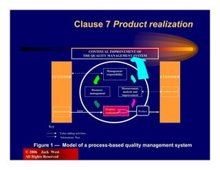 Clause 7 Product realization

                                               CONTINUAL IMPROVEMENT OF
                                             THE QUALITY MANAGEMENT SYSTEM



                                                             Management
                                                             responsibility
              CUSTOMER                                                                                  CUSTOMER


                                                                           Measurement,
                                                 Resource
                                                                            analysis and                SATISFACTION
                                                management
                                                                           improvement




                                                             Product
               REQURIEMENTS          Input                                             Product Output
                                                             realization



             Key

                      Value adding activities
                      Information flow


    Figure 1 — Model of a process-based quality management system
© 2006 Jack West
All Rights Reserved
 
