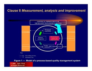 Clause 8 Measurement, analysis and improvement


                                                CONTINUAL IMPROVEMENT OF
                                              THE QUALITY MANAGEMENT SYSTEM



                                                              Management
                                                              responsibility
               CUSTOMER                                                                                  CUSTOMER


                                                                            Measurement,
                                                  Resource
                                                                             analysis and                SATISFACTION
                                                 management
                                                                            improvement




                                                              Product
                REQURIEMENTS          Input                                             Product Output
                                                              realization



              Key

                       Value adding activities
                       Information flow


     Figure 1 — Model of a process-based quality management system
 © 2006 Jack West
 All Rights Reserved
 