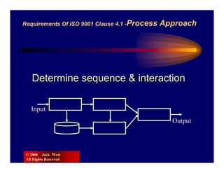 Requirements Of ISO 9001 Clause 4.1 -Process   Approach




    Determine sequence & interaction

   Input
                                                 Output



 © 2006 Jack West
 All Rights Reserved
 