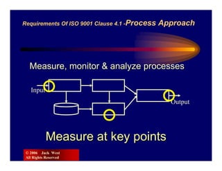 Requirements Of ISO 9001 Clause 4.1 -Process   Approach




   Measure, monitor & analyze processes

   Input
                                                 Output




            Measure at key points
 © 2006 Jack West
 All Rights Reserved
 