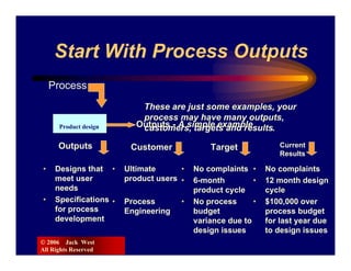 Start With Process Outputs
    Process
                           These are just some examples, your
                           process may have many outputs,
      Product design      Outputs - A simple example
                           customers, targets and results.

      Outputs            Customer             Target             Current
                                                                 Results

•    Designs that •     Ultimate      •   No complaints •     No complaints
     meet user          product users •   6-month         •   12 month design
     needs                                product cycle       cycle
•    Specifications •   Process       •   No process      •   $100,000 over
     for process        Engineering       budget              process budget
     development                          variance due to     for last year due
                                          design issues       to design issues
© 2006 Jack West
All Rights Reserved
 