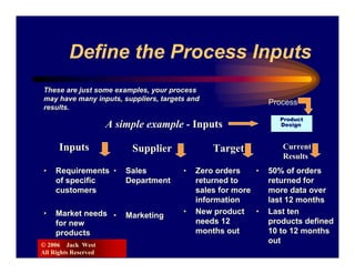 Define the Process Inputs
These are just some examples, your process
may have many inputs, suppliers, targets and
                                                              Process
results.
                                                                Product
                      A simple example - Inputs                 Design



      Inputs               Supplier            Target            Current
                                                                 Results
•    Requirements •       Sales        •   Zero orders    •   50% of orders
     of specific          Department       returned to        returned for
     customers                             sales for more     more data over
                                           information        last 12 months
•    Market needs •       Marketing    •   New product •      Last ten
     for new                               needs 12           products defined
     products                              months out         10 to 12 months
© 2006 Jack West
                                                              out
All Rights Reserved
 