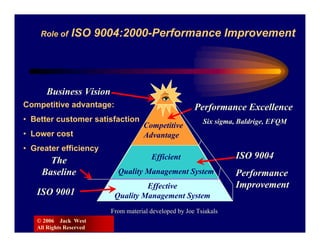 Role of     ISO 9004:2000-Performance Improvement




      Business Vision
Competitive advantage:                                 Performance Excellence
• Better customer satisfaction                            Six sigma, Baldrige, EFQM
                                    Competitive
• Lower cost                        Advantage
• Greater efficiency
                                       Efficient                   ISO 9004
      The
    Baseline               Quality Management System               Performance
                                   Effective                       Improvement
   ISO 9001               Quality Management System
                         From material developed by Joe Tsiakals
   © 2006 Jack West
   All Rights Reserved
 