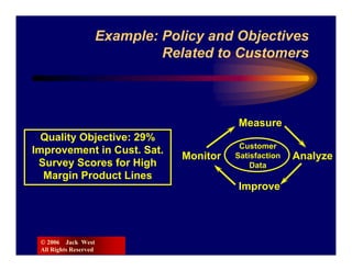Example: Policy and Objectives
                                Related to Customers



                                             Measure
  Quality Objective: 29%
                                              Customer
Improvement in Cust. Sat.
                                   Monitor   Satisfaction   Analyze
 Survey Scores for High                          Data
  Margin Product Lines
                                             Improve




 © 2006 Jack West
 All Rights Reserved
 